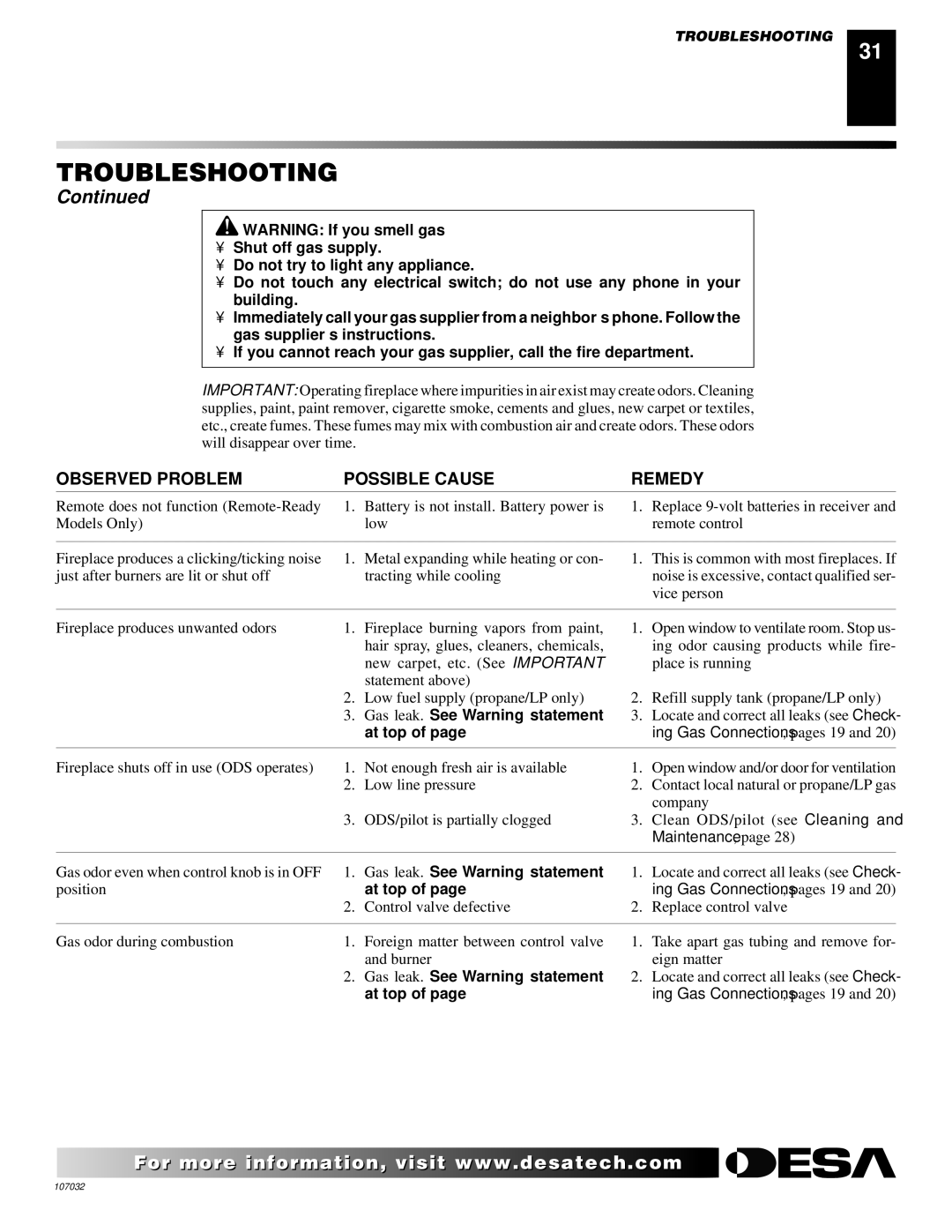 Desa VMH10TPB installation manual Gas leak. See Warning statement 