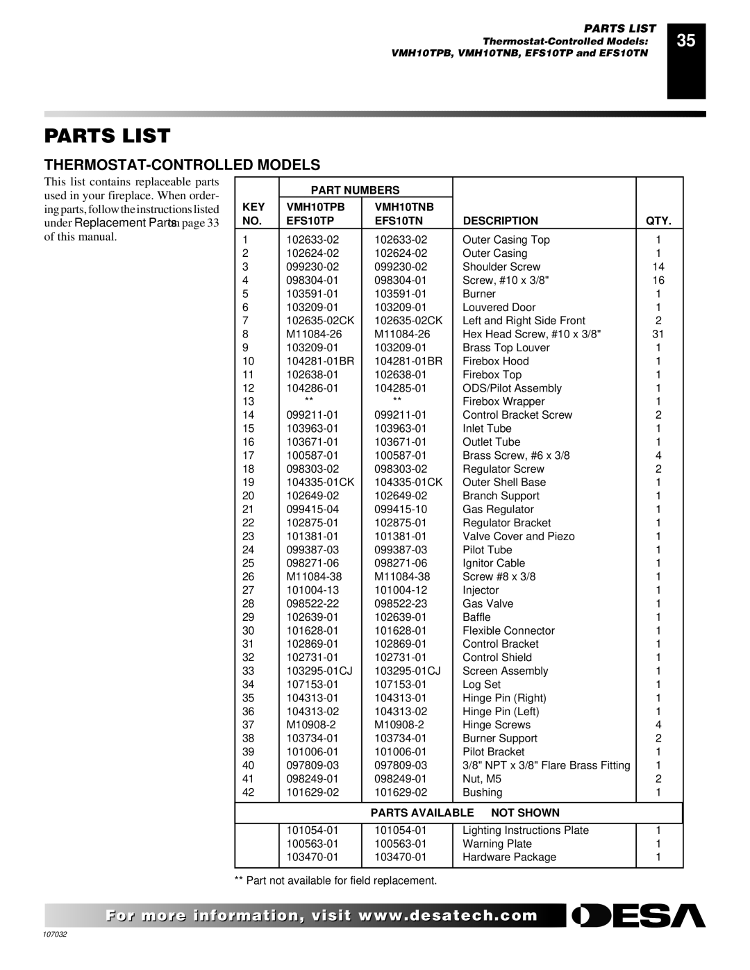 Desa VMH10TPB installation manual Parts List, THERMOSTAT-CONTROLLED Models 