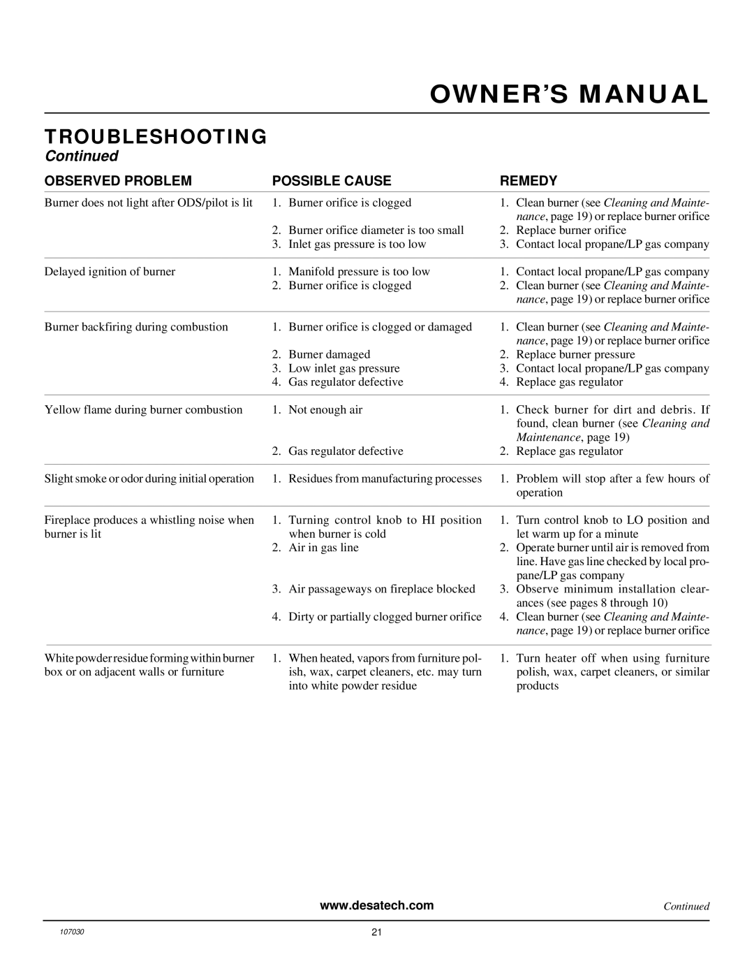 Desa VMH26TPB 14 installation manual Maintenance 