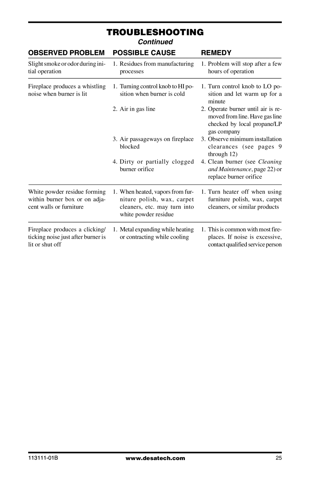 Desa VMH26TNC, VMH26TPC installation manual Residues from manufacturing 