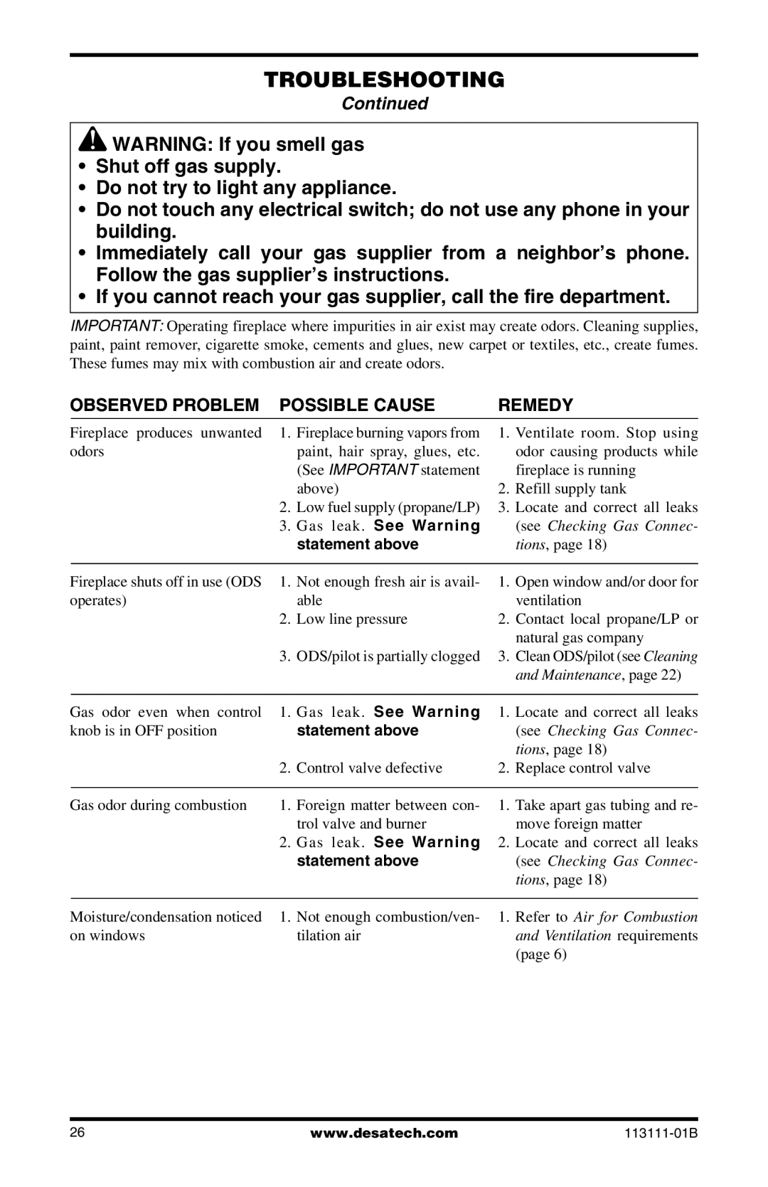 Desa VMH26TPC, VMH26TNC installation manual Gas leak. See Warning, Statement above 