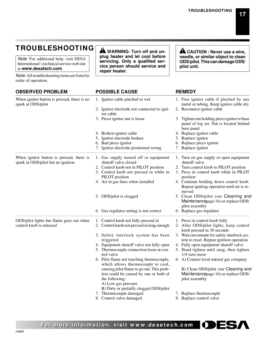 Desa VMH3000TPA installation manual Troubleshooting, Observed Problem Possible Cause Remedy 