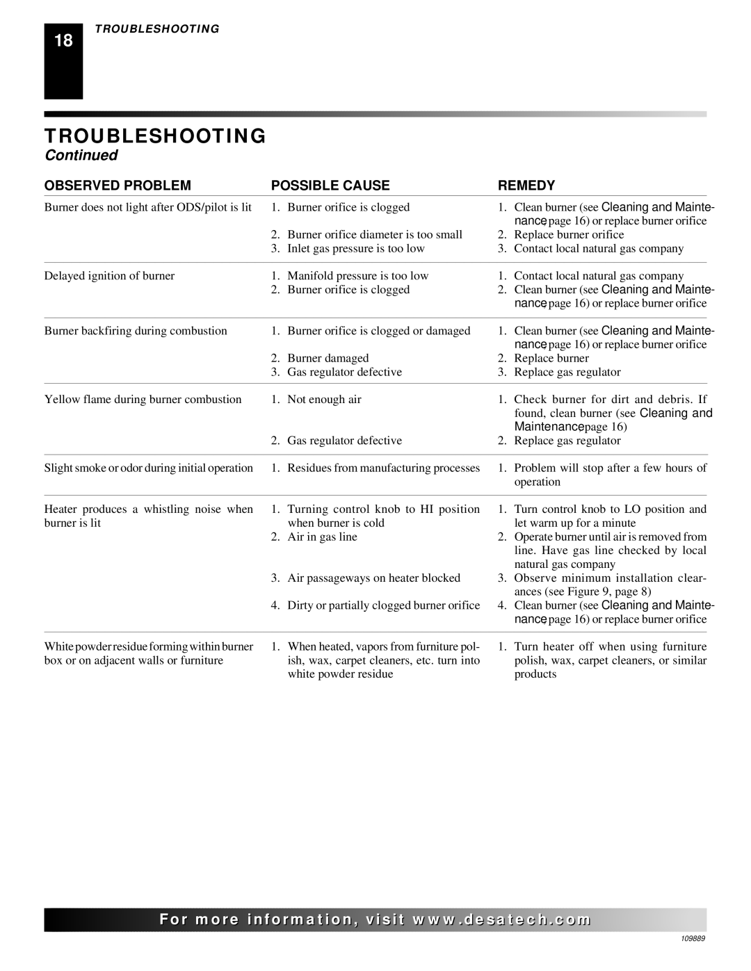 Desa VMH3000TPA installation manual Maintenance 