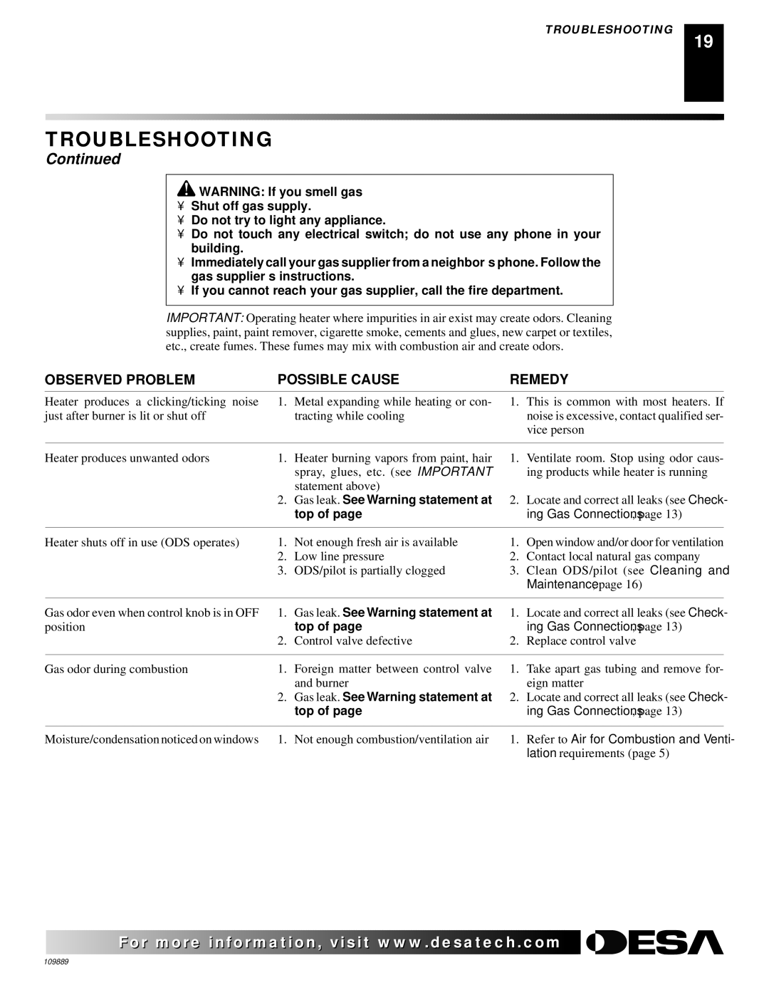 Desa VMH3000TPA installation manual Observed Problem Possible Cause 