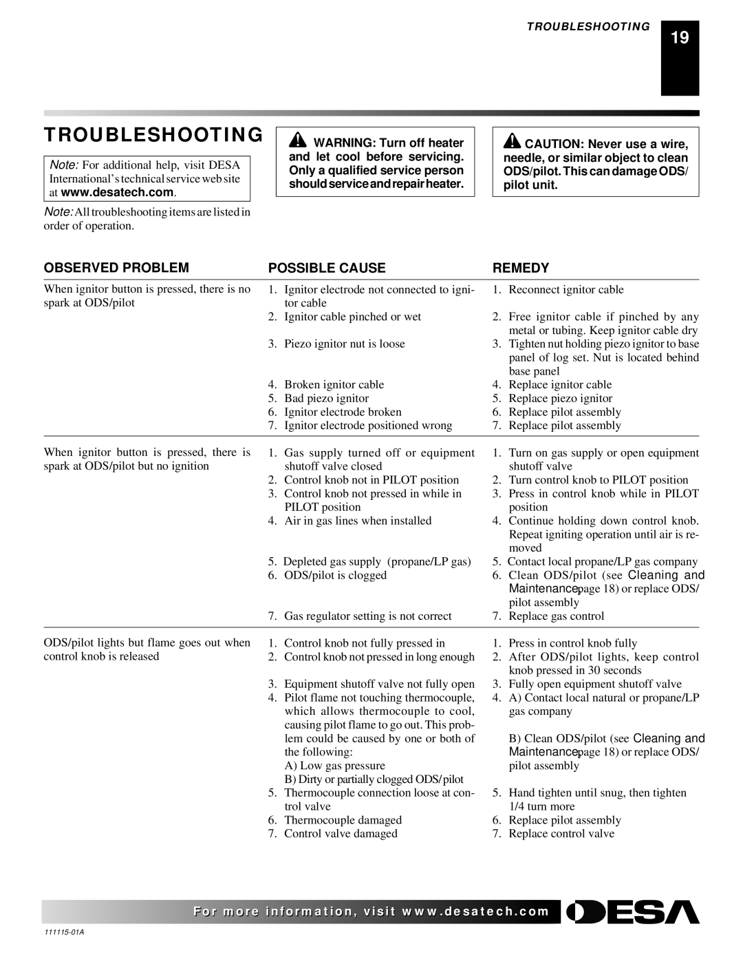 Desa VML27NR installation manual Troubleshooting, Observed Problem Possible Cause 