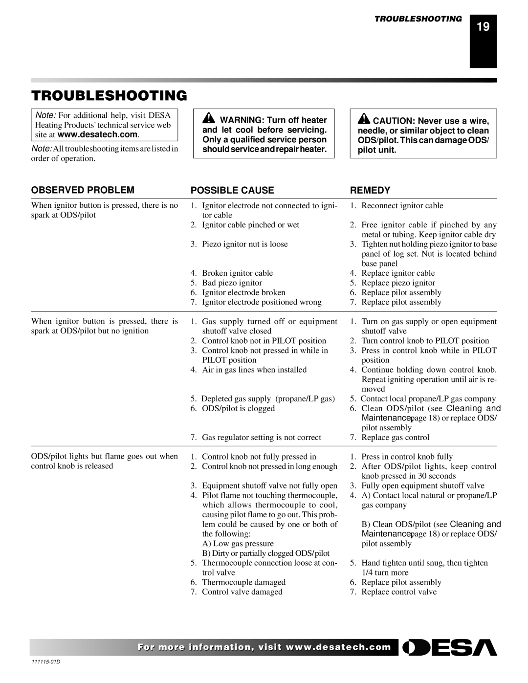 Desa VML27PR installation manual Troubleshooting, Observed Problem Possible Cause 