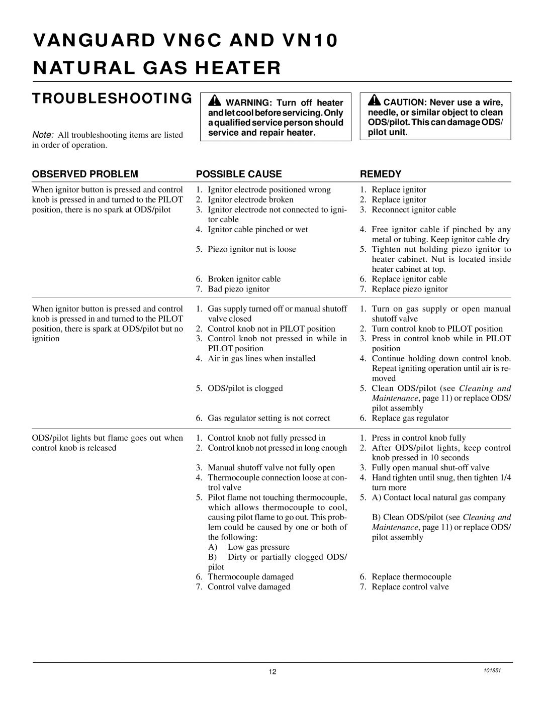 Desa VN10, VN6C installation manual Troubleshooting, Observed Problem Possible Cause Remedy 