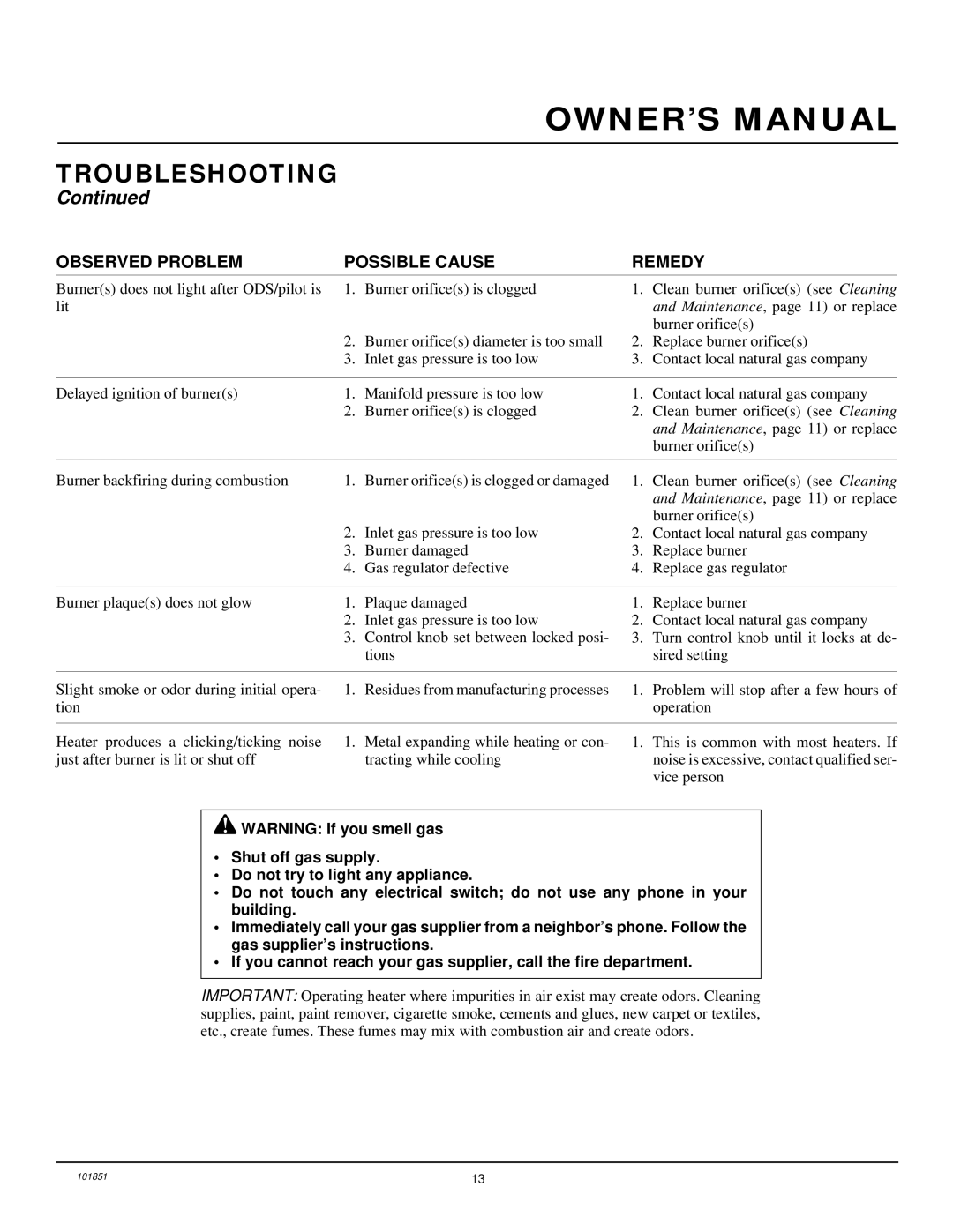 Desa VN6C, VN10 installation manual Troubleshooting 