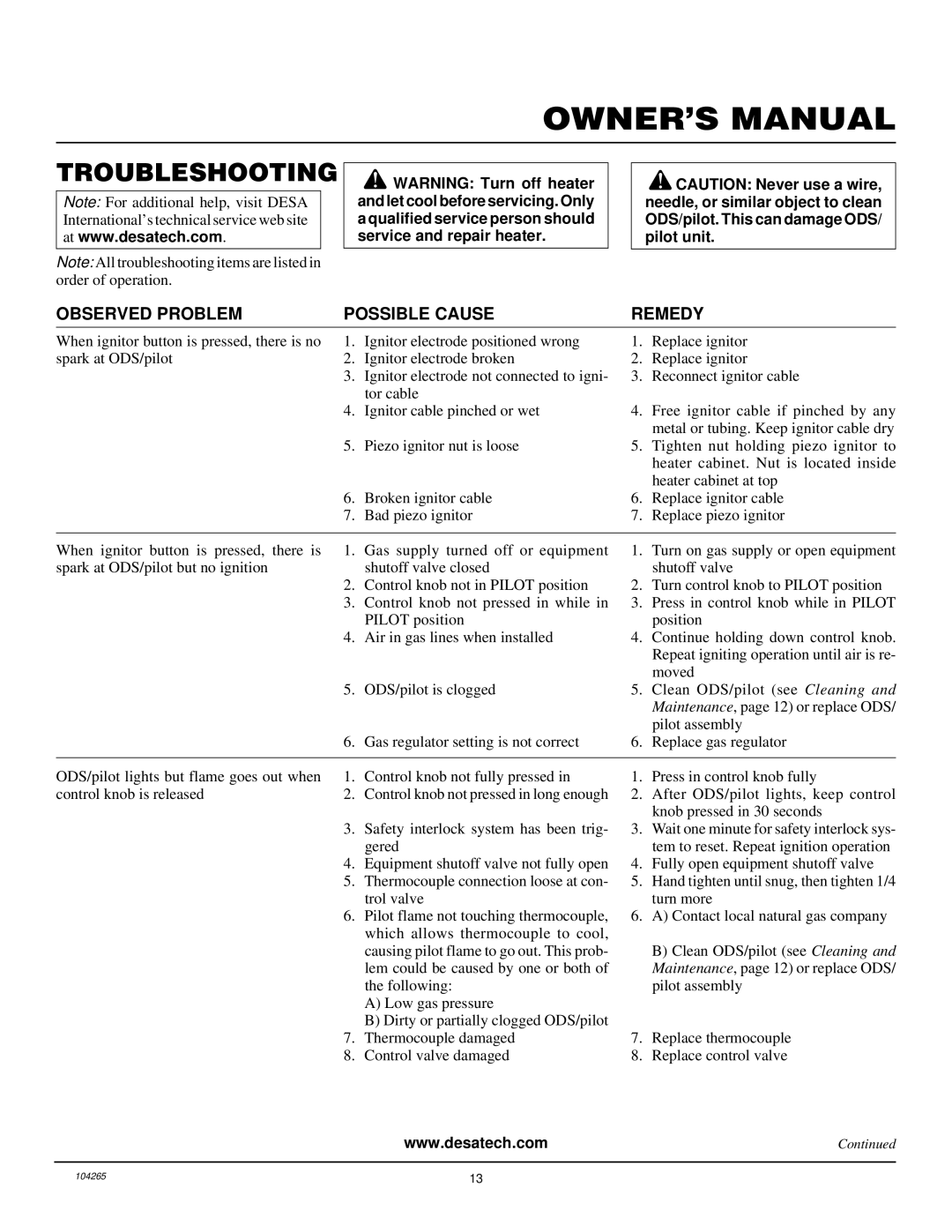 Desa VN1000BTA installation manual Troubleshooting, Observed Problem Possible Cause Remedy 