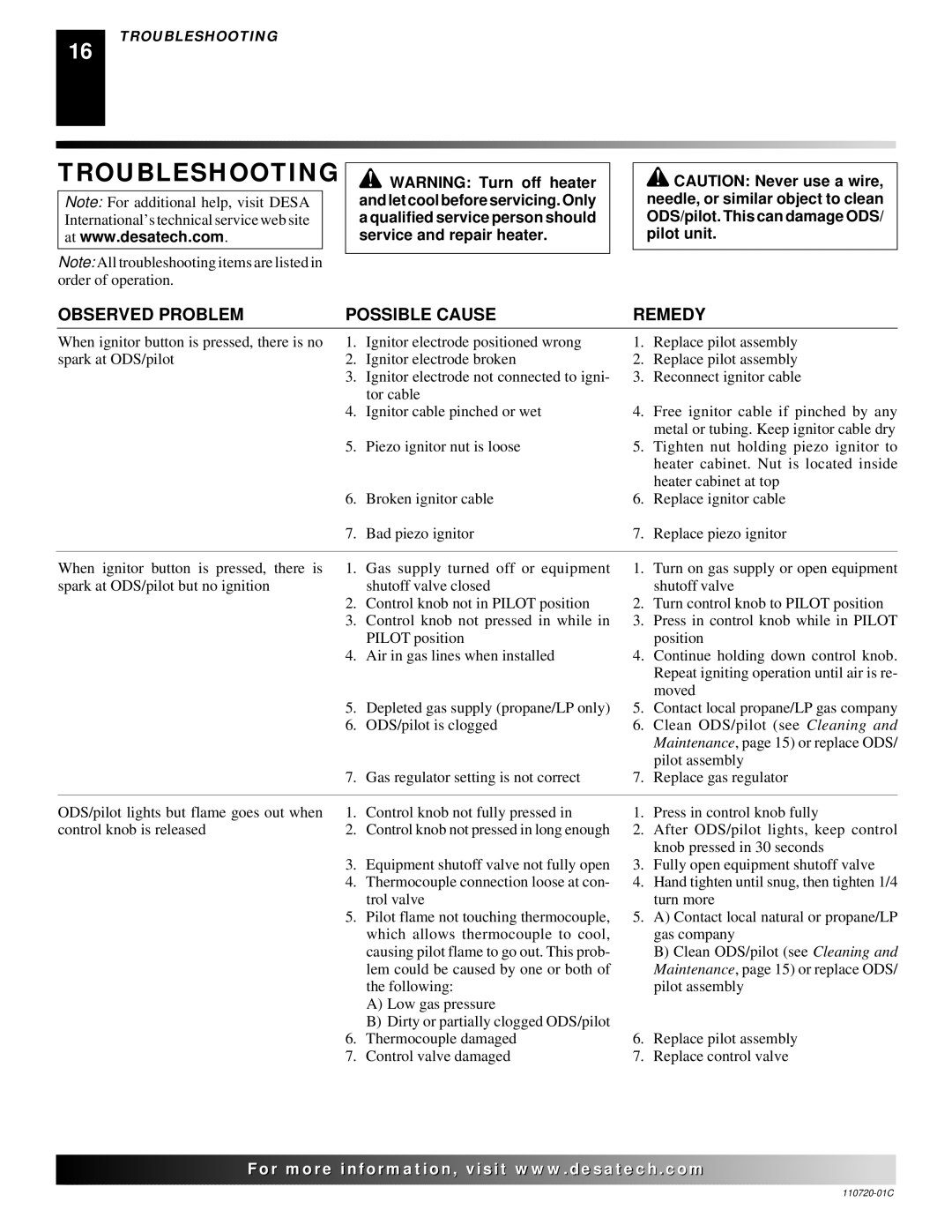 Desa VN10A installation manual Troubleshooting, Observed Problem Possible Cause Remedy 