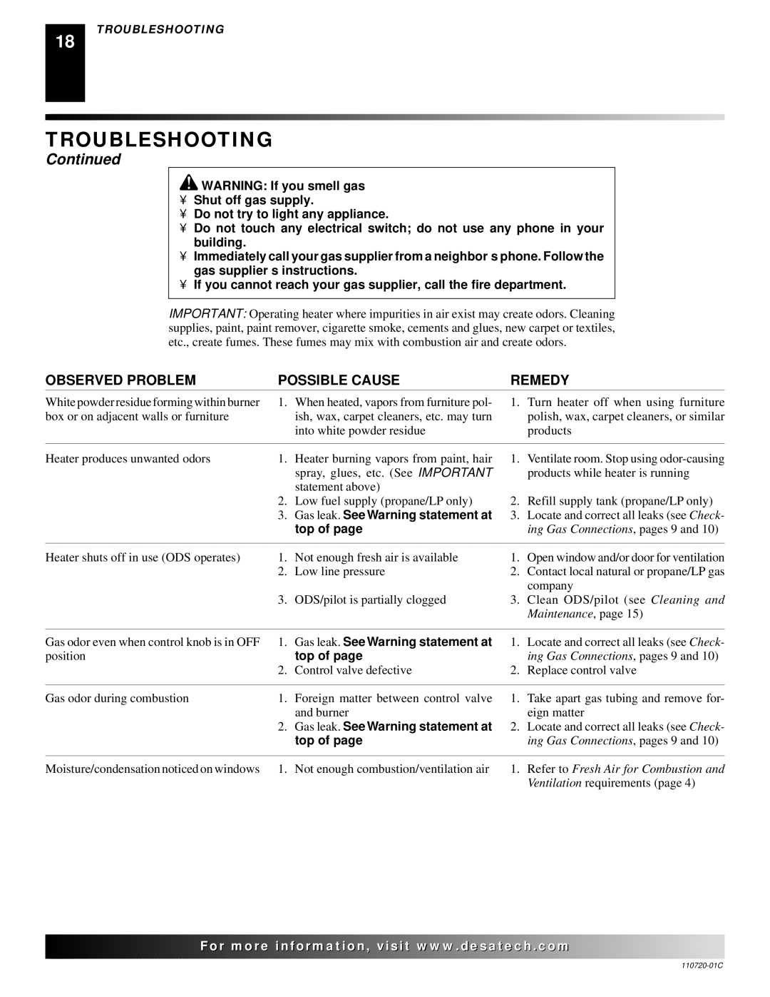 Desa VN10A installation manual Gas leak. See Warning statement at 