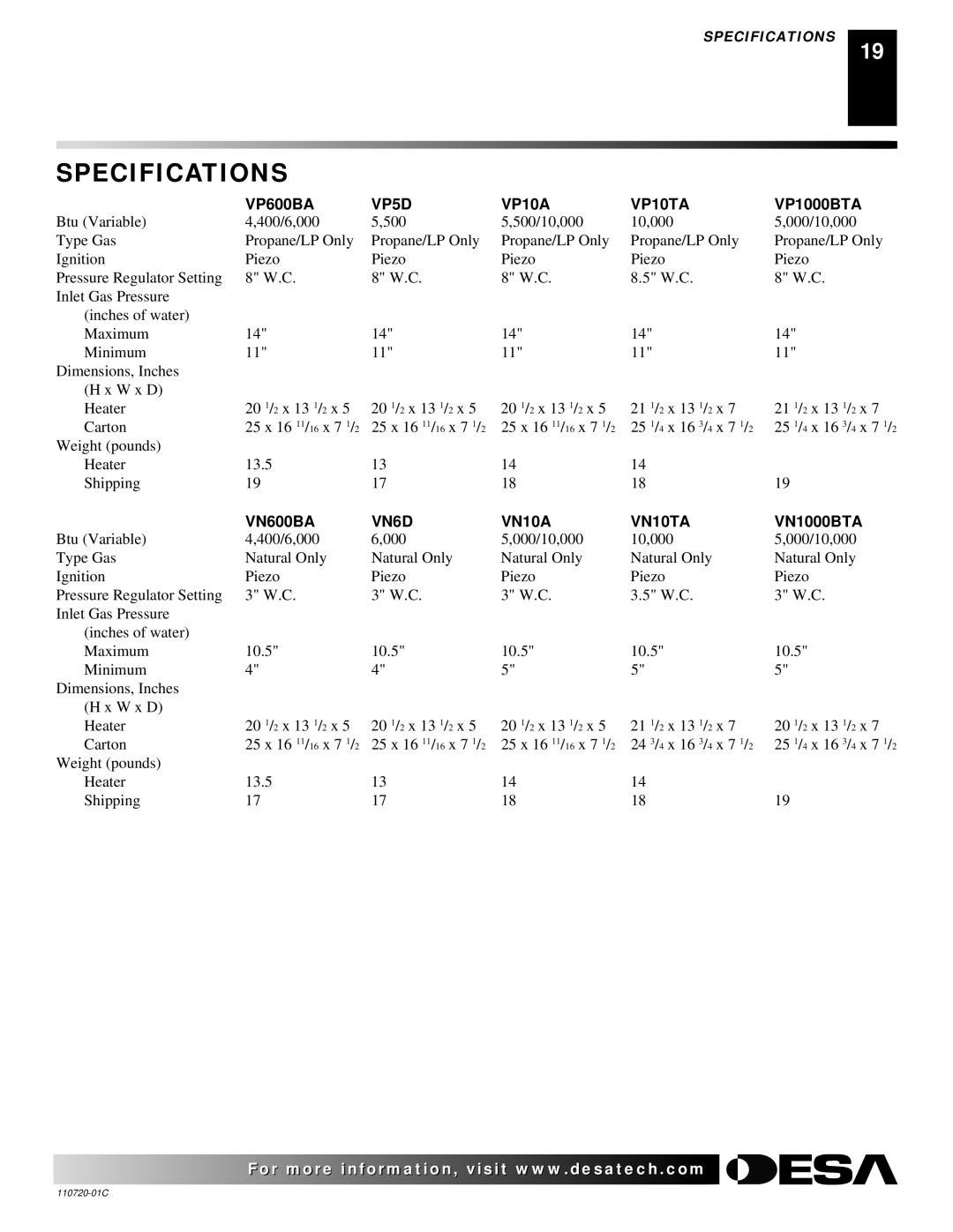 Desa VN10A installation manual Specifications, VP600BA VP5D VP10A VP10TA VP1000BTA 