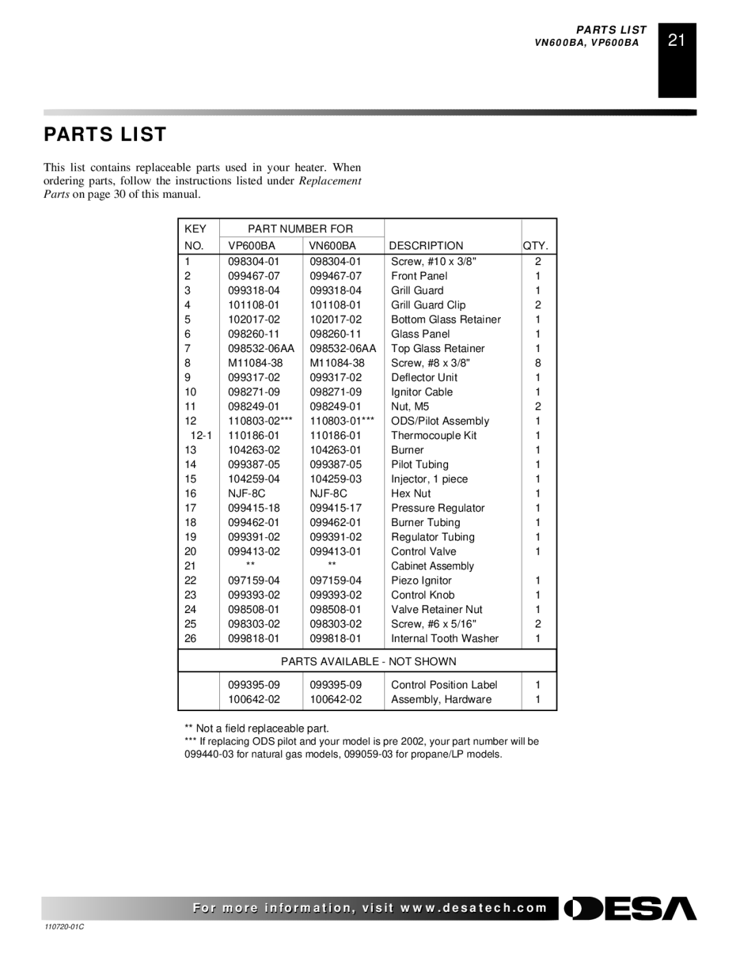 Desa VN10A installation manual Parts List, KEY Part Number for VP600BA VN600BA Description QTY, Parts Available not Shown 