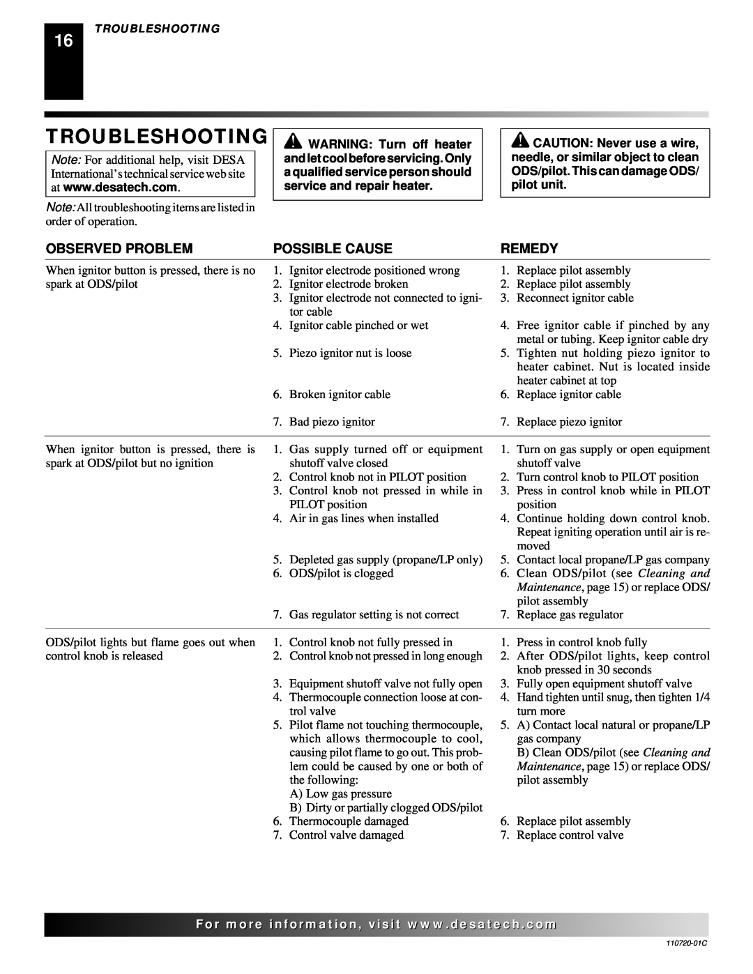 Desa VN10A installation manual Troubleshooting, Observed Problem, Possible Cause, Remedy 