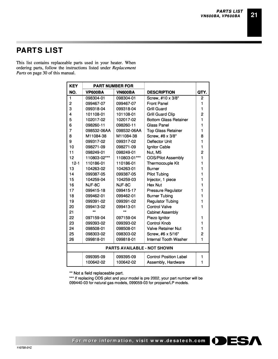 Desa VN10A installation manual Parts List, Part Number For, VP600BA, VN600BA, Description, Parts Available - Not Shown 