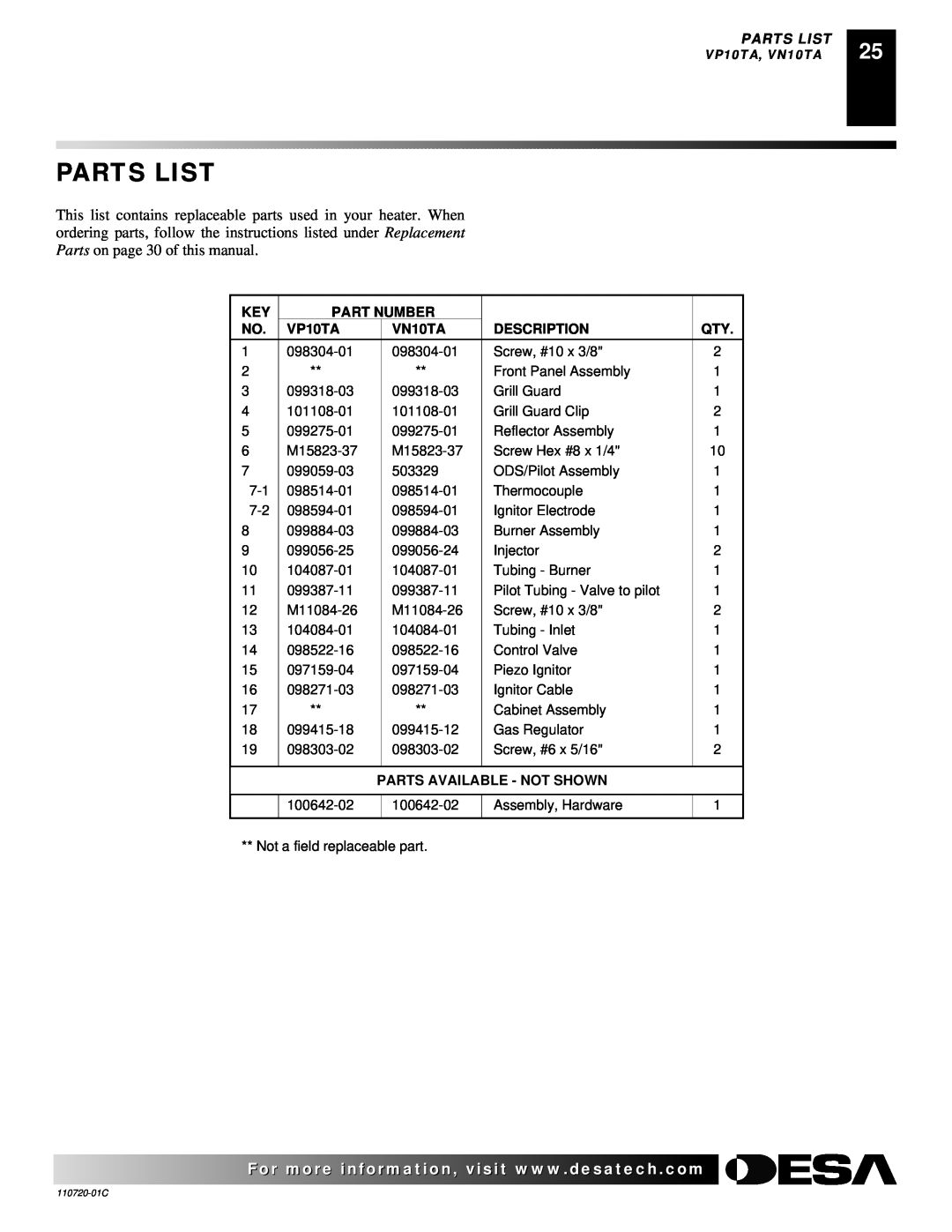 Desa VN10A installation manual Parts List, Part Number, VP10TA, VN10TA, Description, Parts Available - Not Shown 