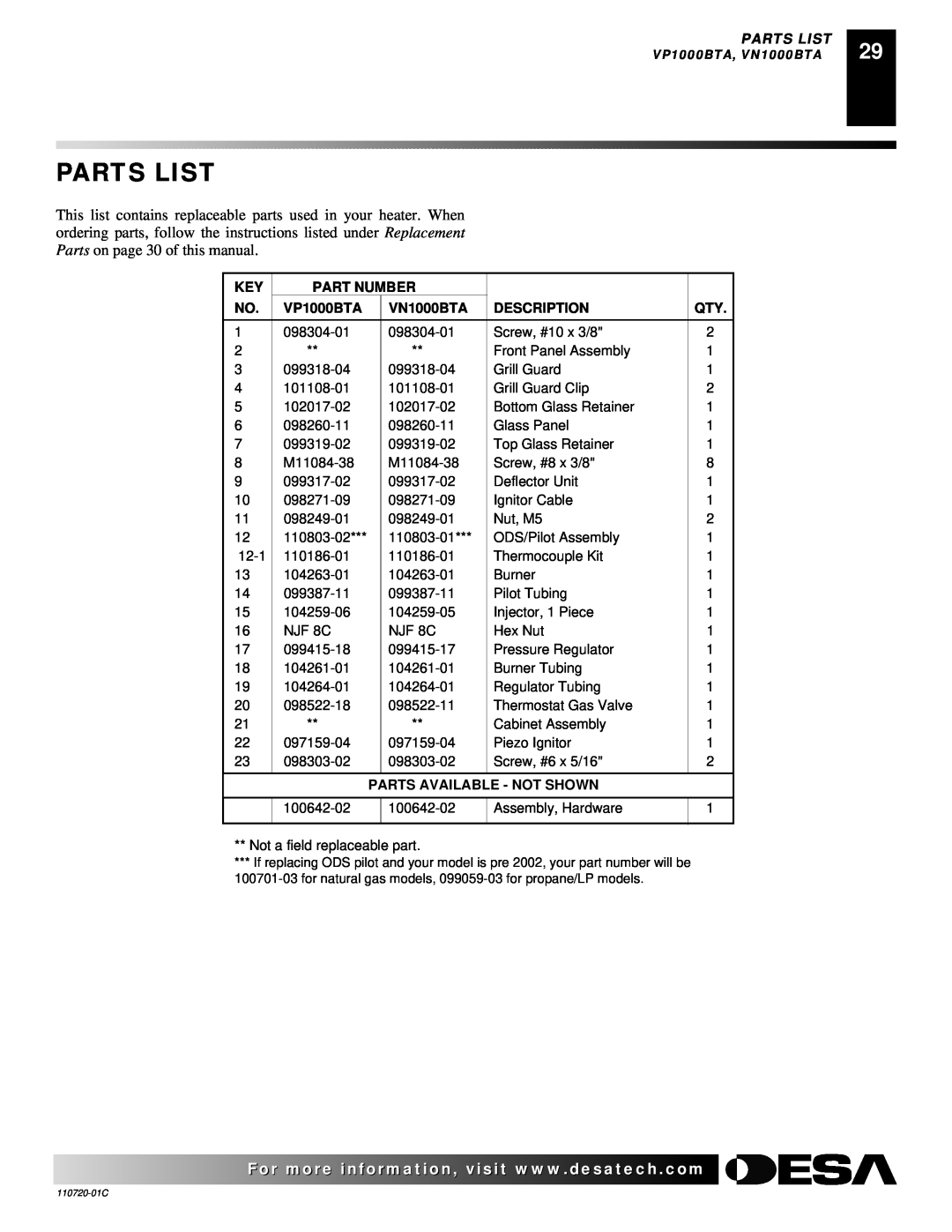 Desa VN10A installation manual Parts List, Part Number, VP1000BTA, VN1000BTA, Description, Parts Available - Not Shown 
