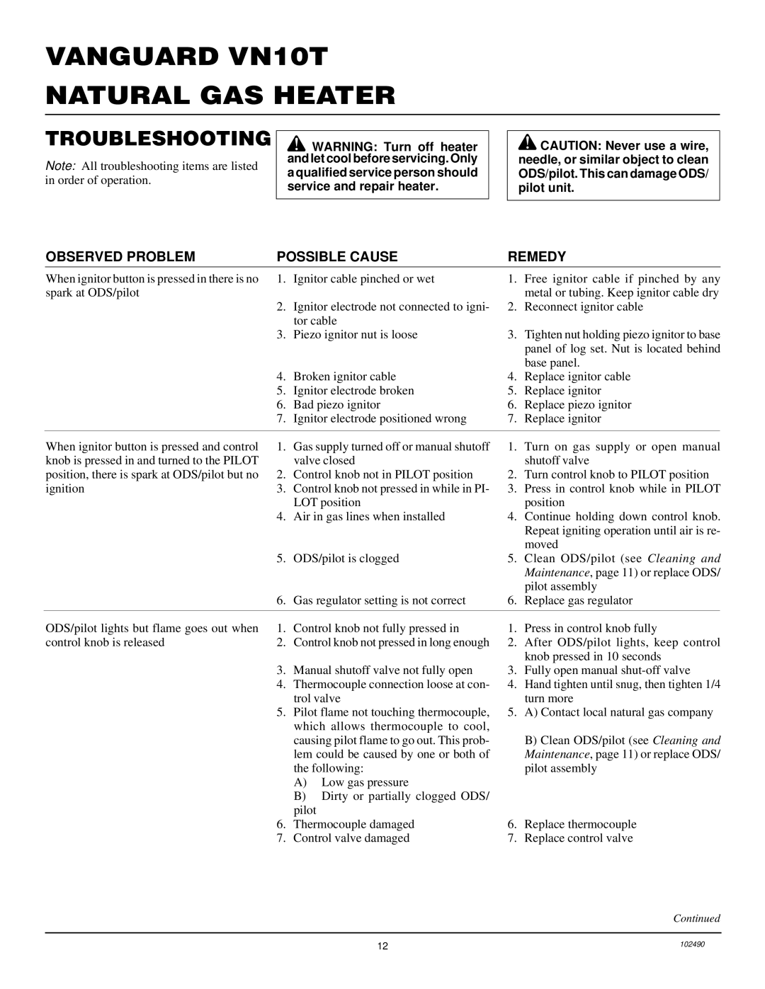 Desa VN10T installation manual Troubleshooting, Observed Problem, Possible Cause Remedy 