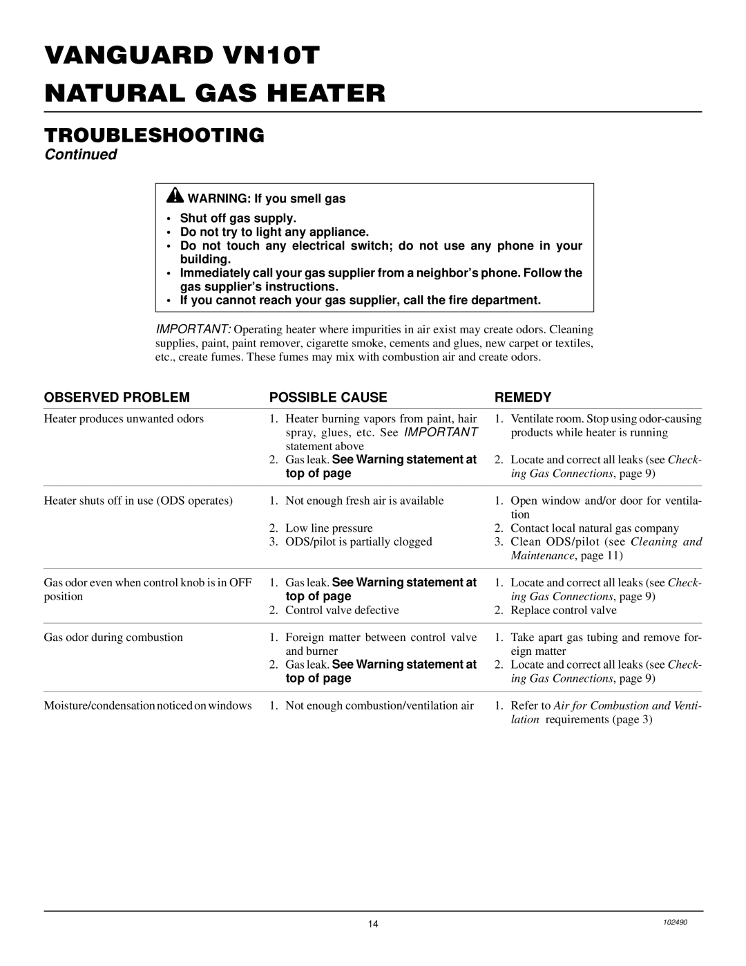 Desa VN10T installation manual Observed Problem Possible Cause, Top, Gas leak. See Warning statement at 