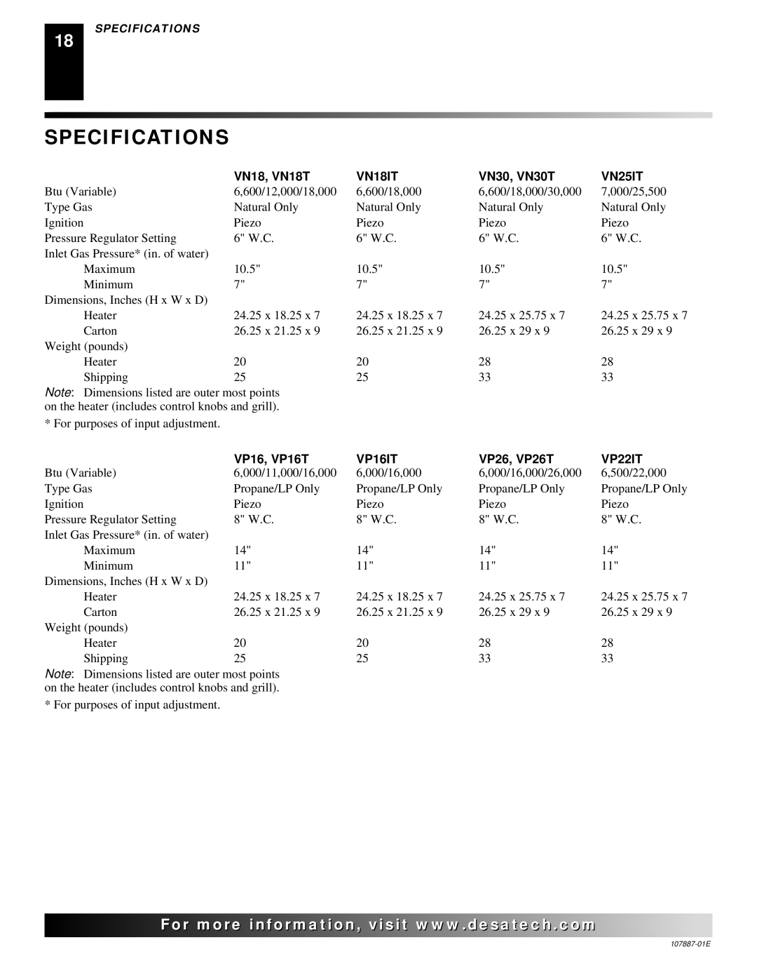 Desa VP16T, VN30T, VP22IT, VP16IT, VP26T, VN18T, VN18IT installation manual Specifications, VN25IT 