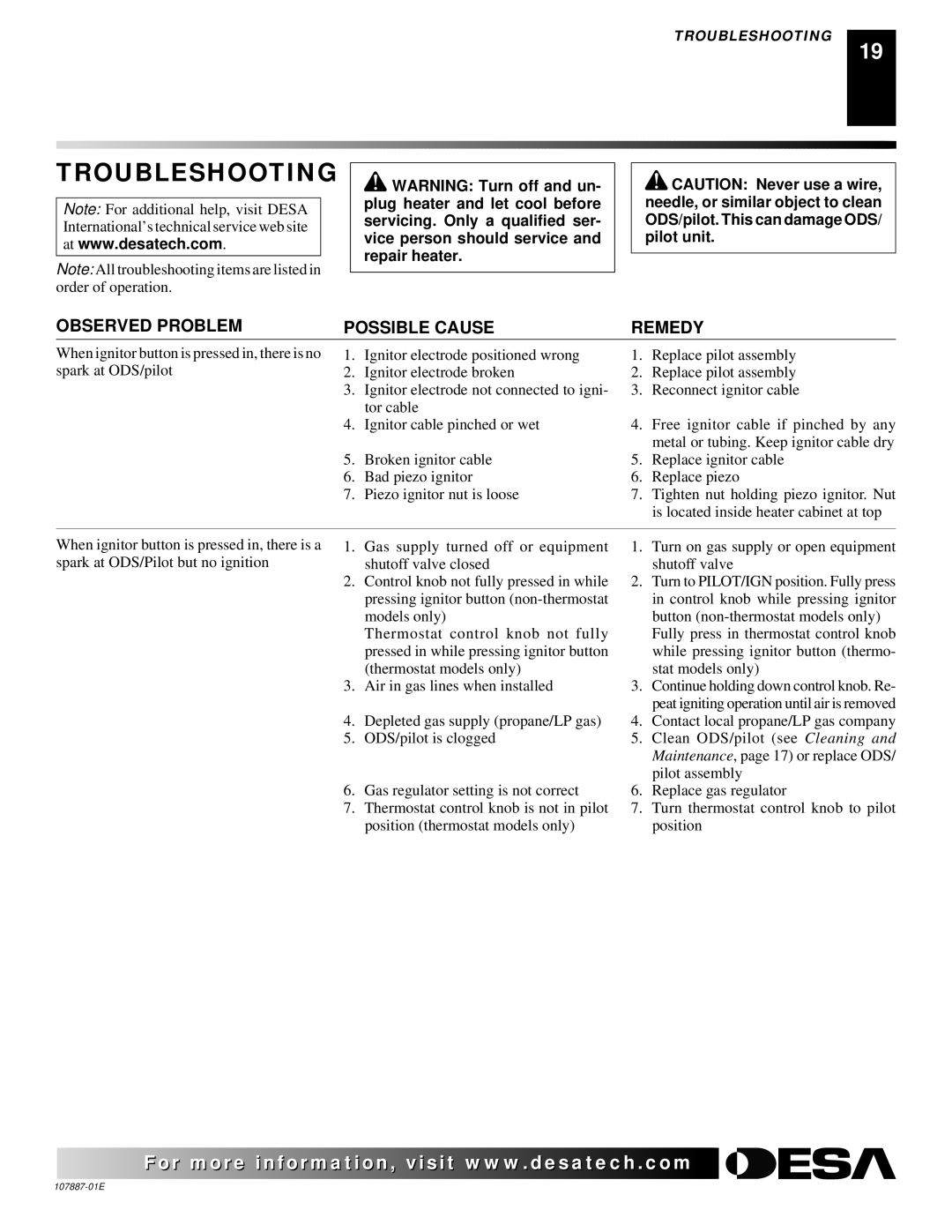 Desa VN25IT, VN30T, VP22IT, VP16IT, VP16T, VP26T, VN18T, VN18IT Troubleshooting, Observed Problem Possible Cause Remedy 