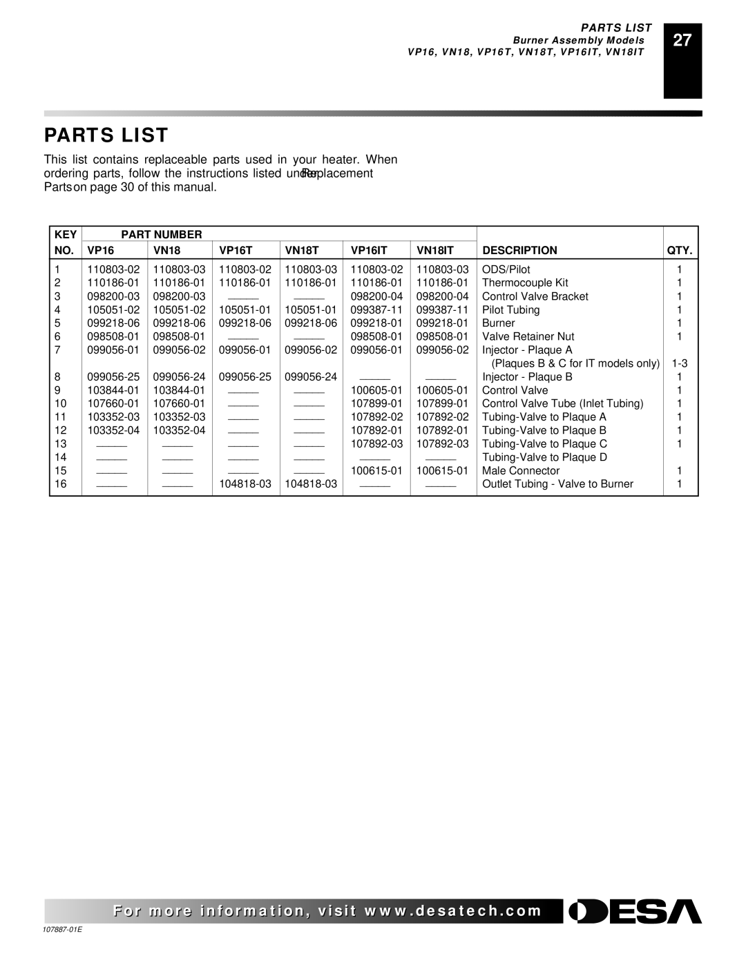 Desa VN30T, VP22IT, VN25IT, VP26T installation manual VP16T VN18T VP16IT VN18IT Description QTY 