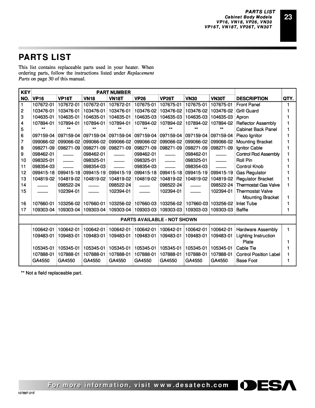Desa VN18IT Parts List, Part Number, VP16T, VN18T, VP26T, VN30T, Description, Parts Available - Not Shown 