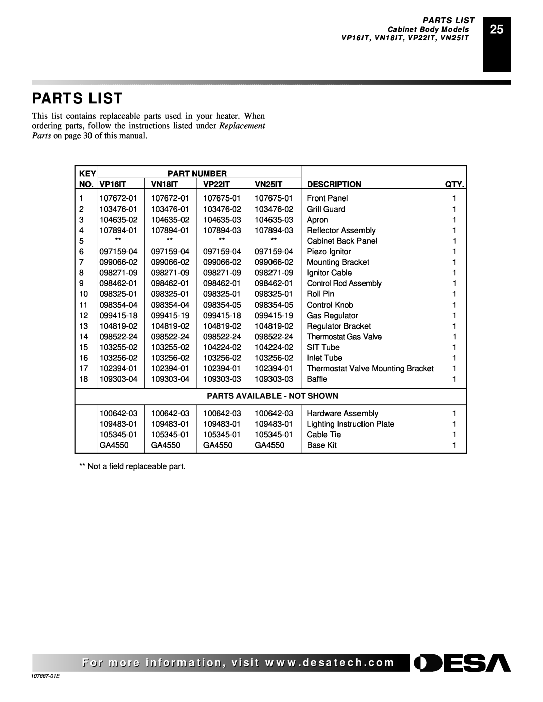 Desa VP26, VN30T, VP16T Parts List, Part Number, VP16IT, VN18IT, VP22IT, VN25IT, Description, Parts Available - Not Shown 