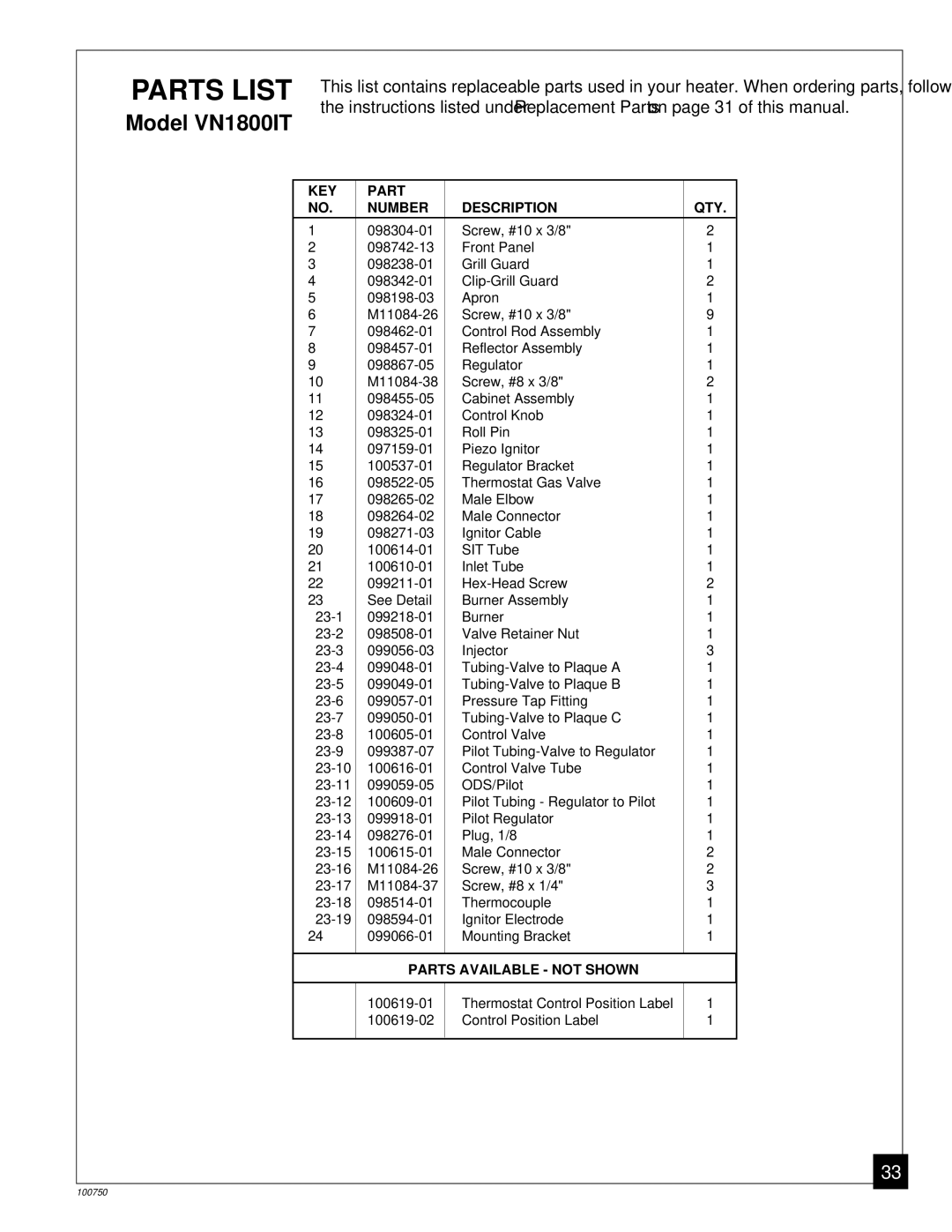 Desa VN1800C, VN1800IT, VN2550IT, VN3000C installation manual Parts List 