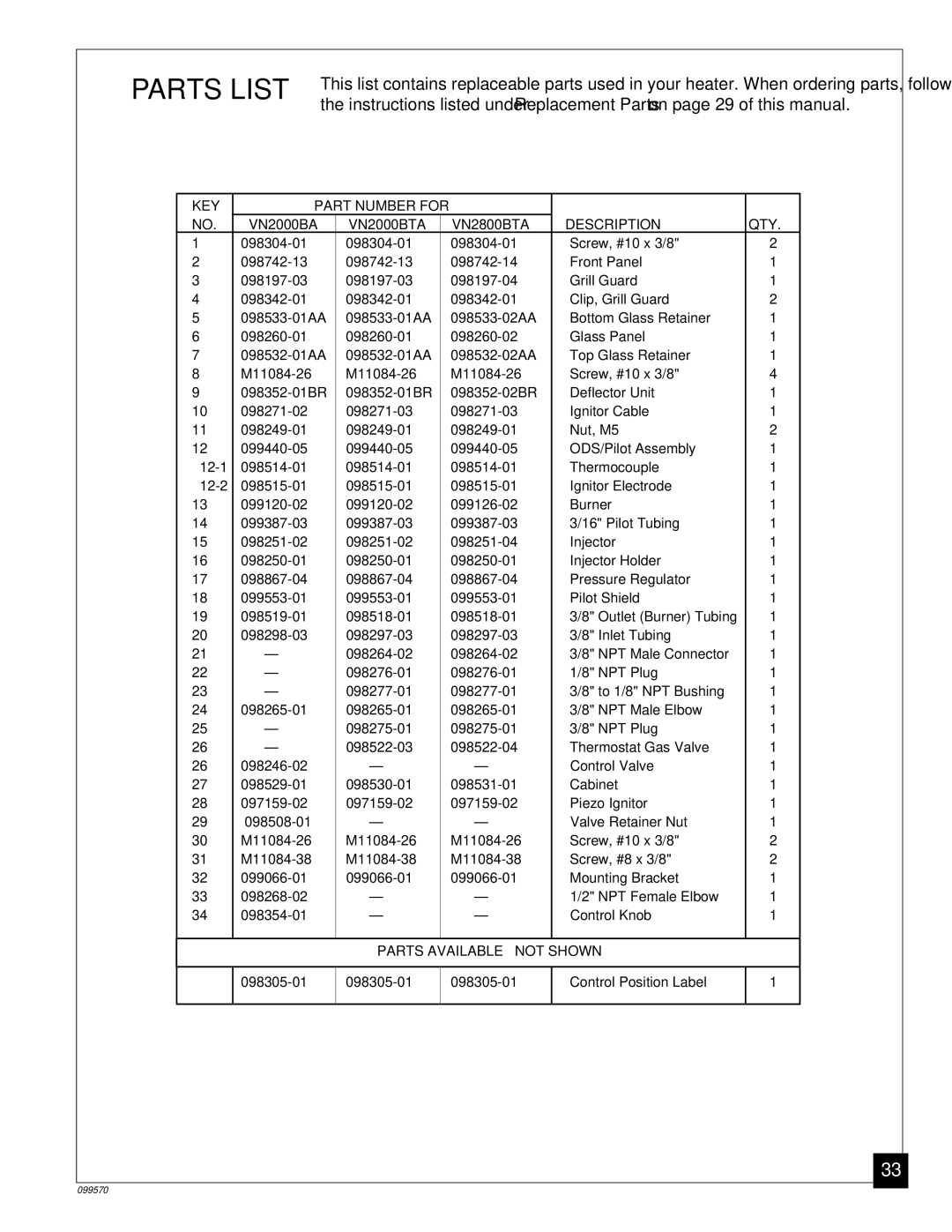 Desa VN2000BA installation manual Parts List, VN2000BTA VN2800BTA Description QTY 