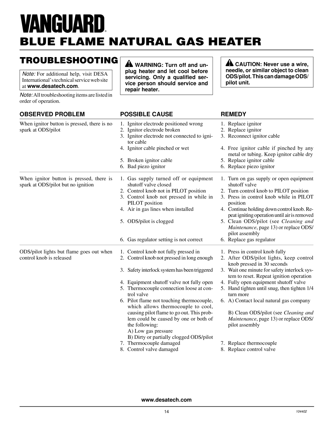 Desa VN2800BTD, VN2000BTD installation manual Troubleshooting, Observed Problem Possible Cause Remedy 