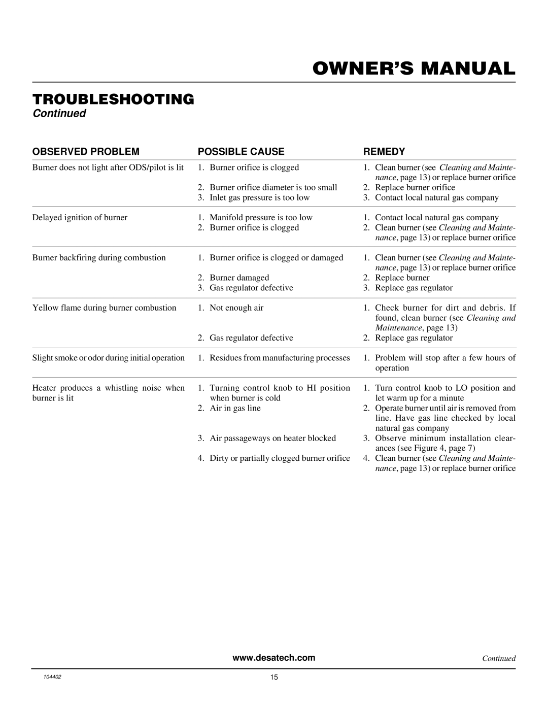 Desa VN2000BTD, VN2800BTD installation manual Maintenance 