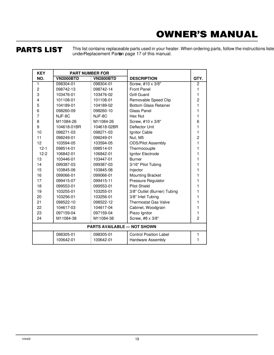 Desa VN2000BTD, VN2800BTD installation manual Parts List, Under Replacement Parts on page 17 of this manual 