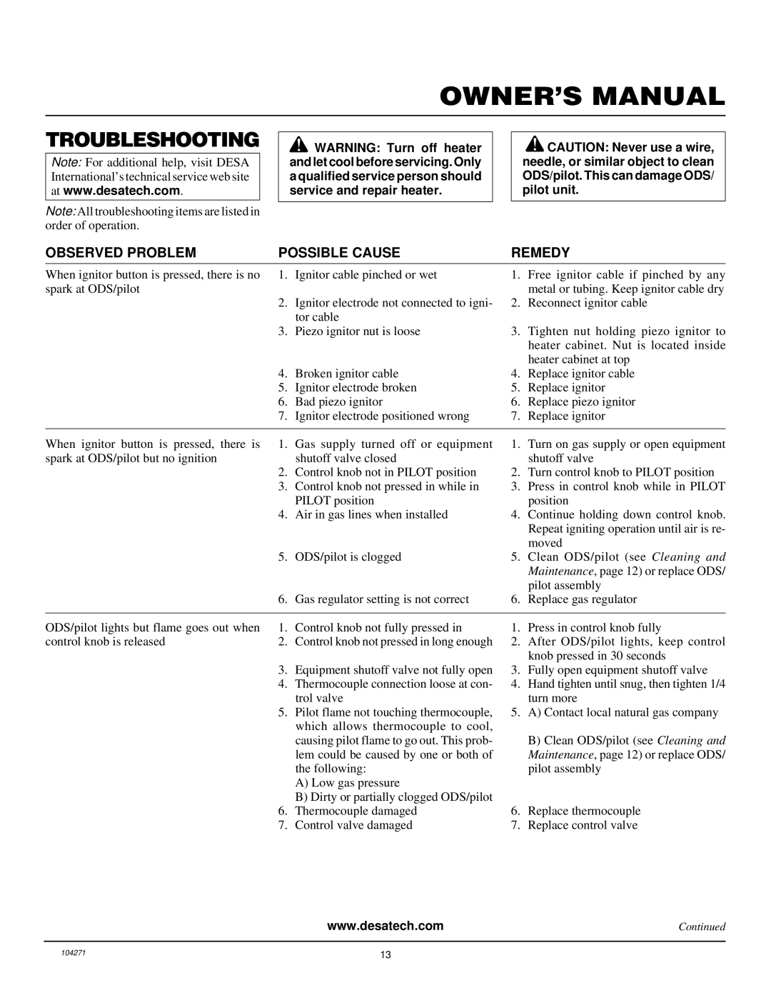 Desa VN600BA installation manual Troubleshooting, Observed Problem Possible Cause Remedy 