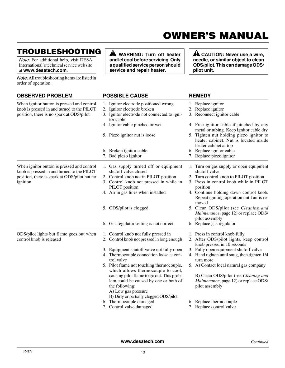 Desa VN6D installation manual Troubleshooting, Observed Problem Possible Cause Remedy 