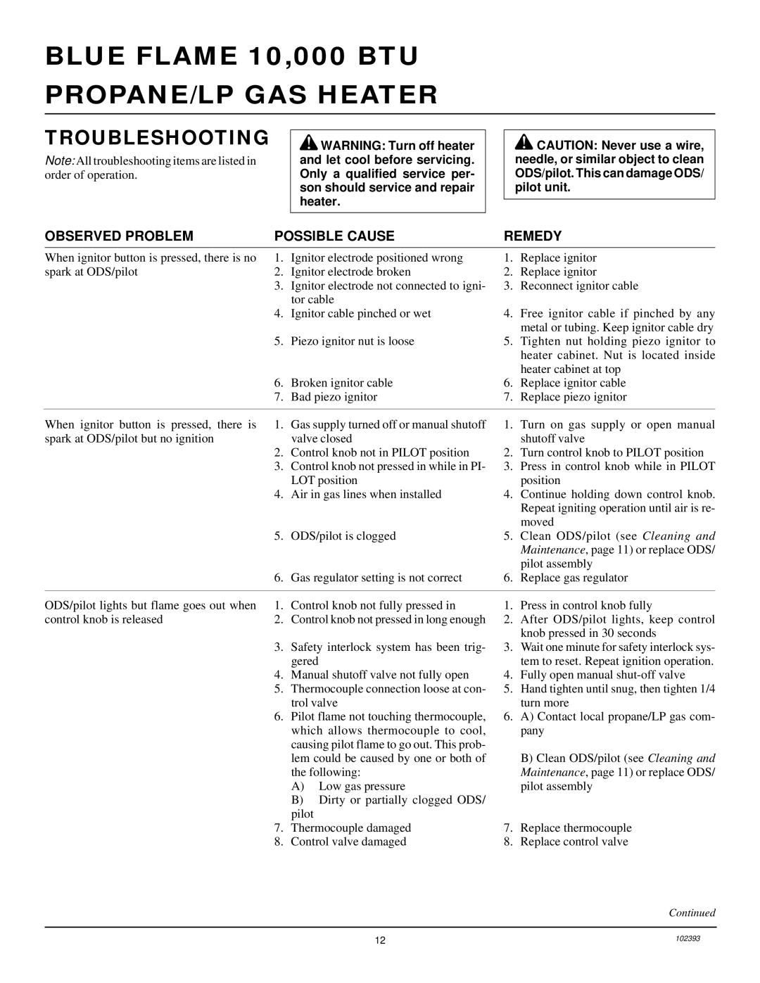 Desa VP1000BT installation manual Troubleshooting, Observed Problem Possible Cause Remedy 