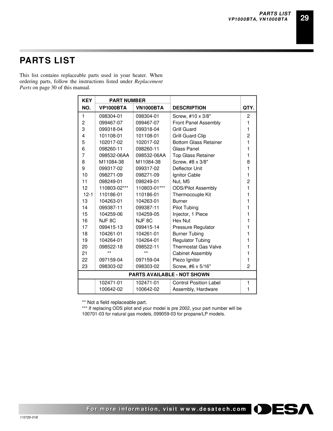 Desa VP10TA VN6D, VP10A VN10TA installation manual KEY Part Number VP1000BTA VN1000BTA Description QTY, NJF 8C 