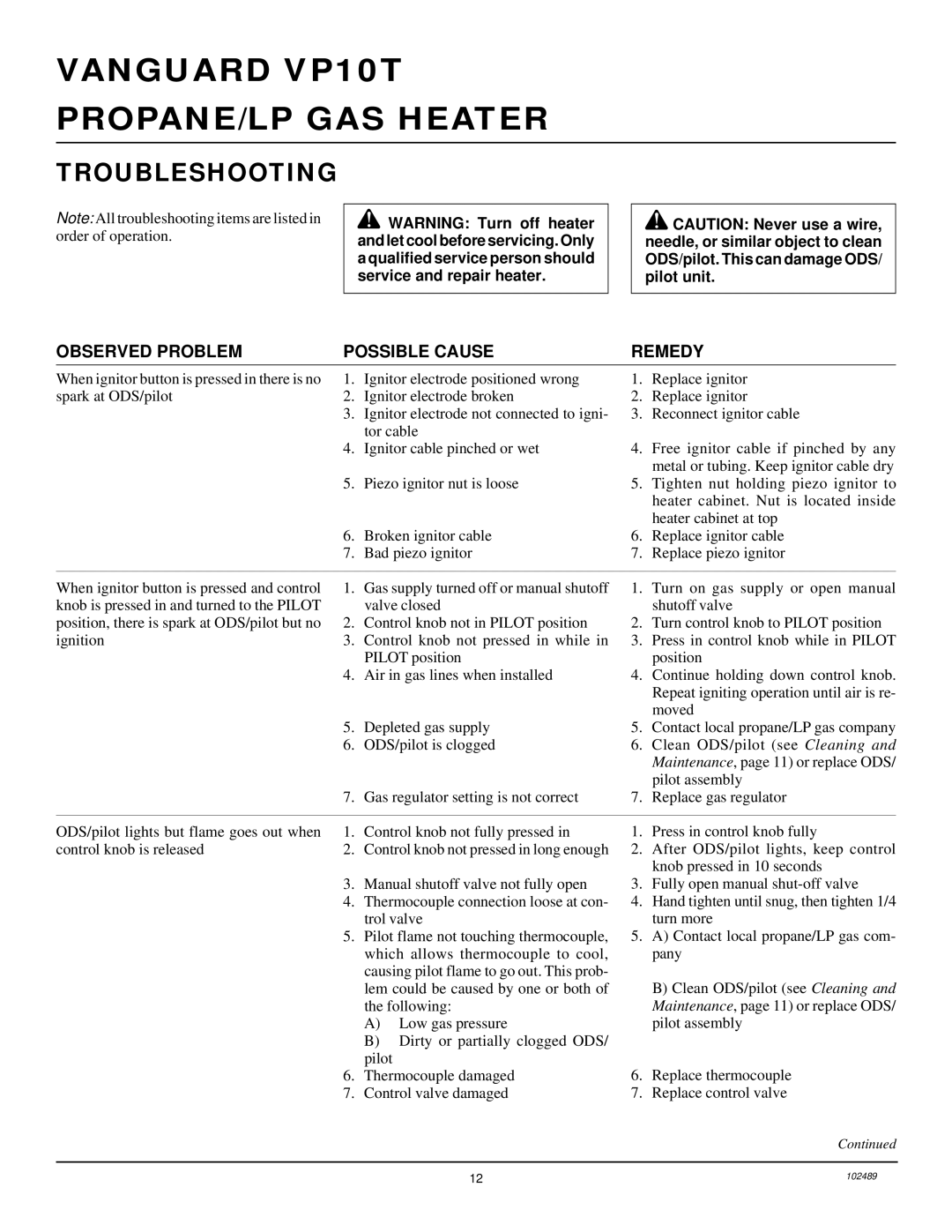 Desa VP10T installation manual Troubleshooting, Observed Problem Possible Cause Remedy 