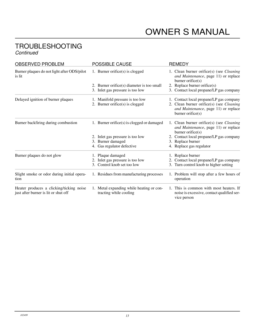 Desa VP10T installation manual Troubleshooting 