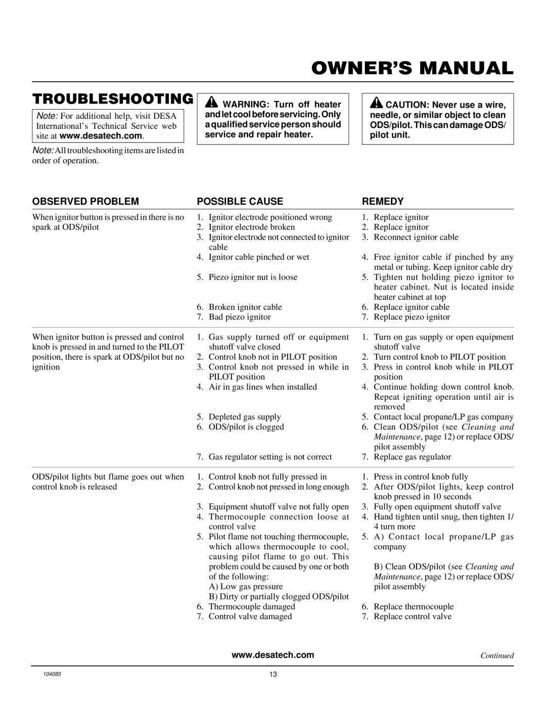 Desa VP10TA installation manual Troubleshooting, Observed Problem Possible Cause Remedy 