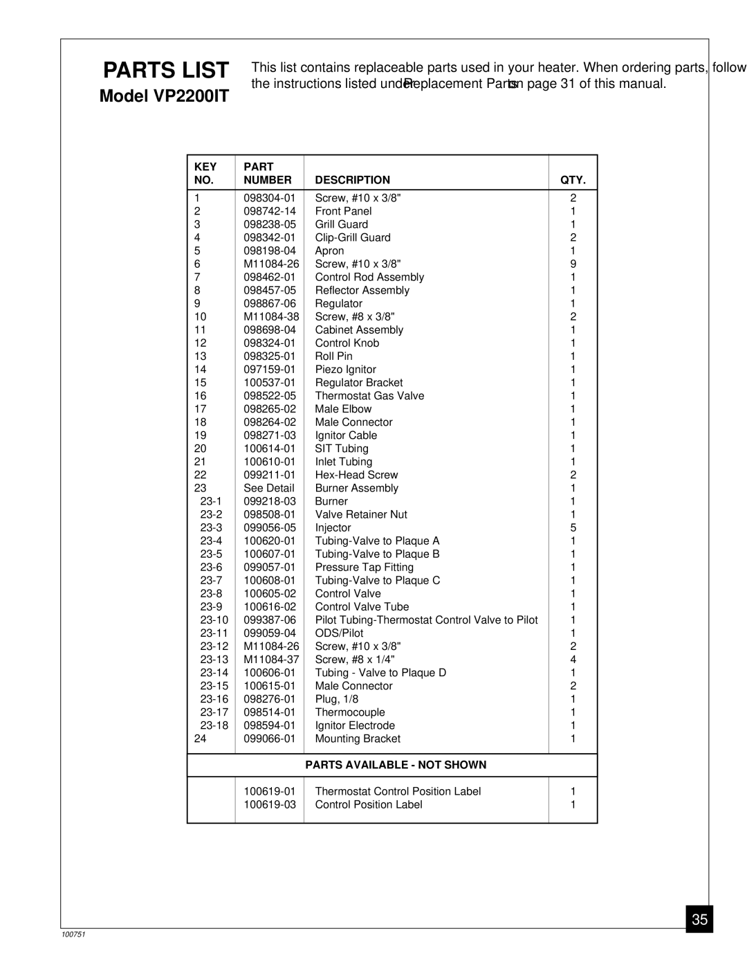 Desa VP2200IT, VP2600C, VP1600IT, VP1600C installation manual Parts List 