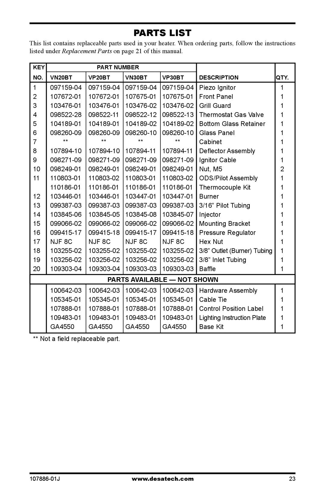 Desa VN20BT, VP30BT, VP20BT, VN30BT installation manual Parts List, NJF 8C 