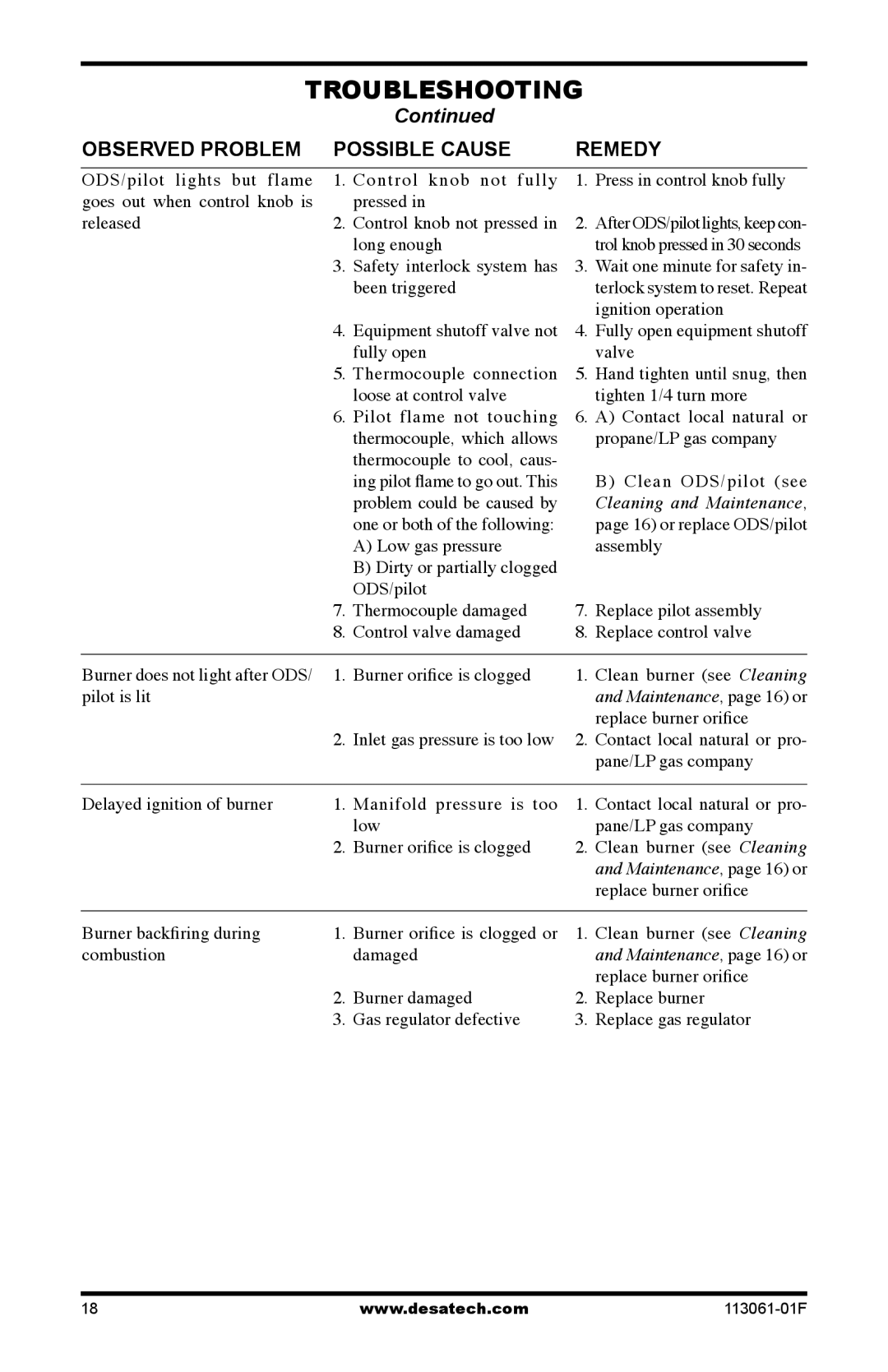 Desa VP20BTA, VP30BTA, VN30BTA, VN20BTA installation manual Troubleshooting 