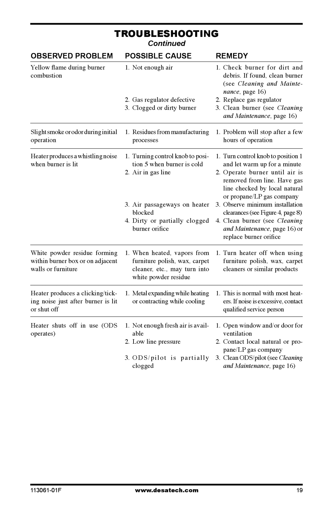 Desa VN20BTA, VP30BTA, VN30BTA, VP20BTA installation manual Maintenance 