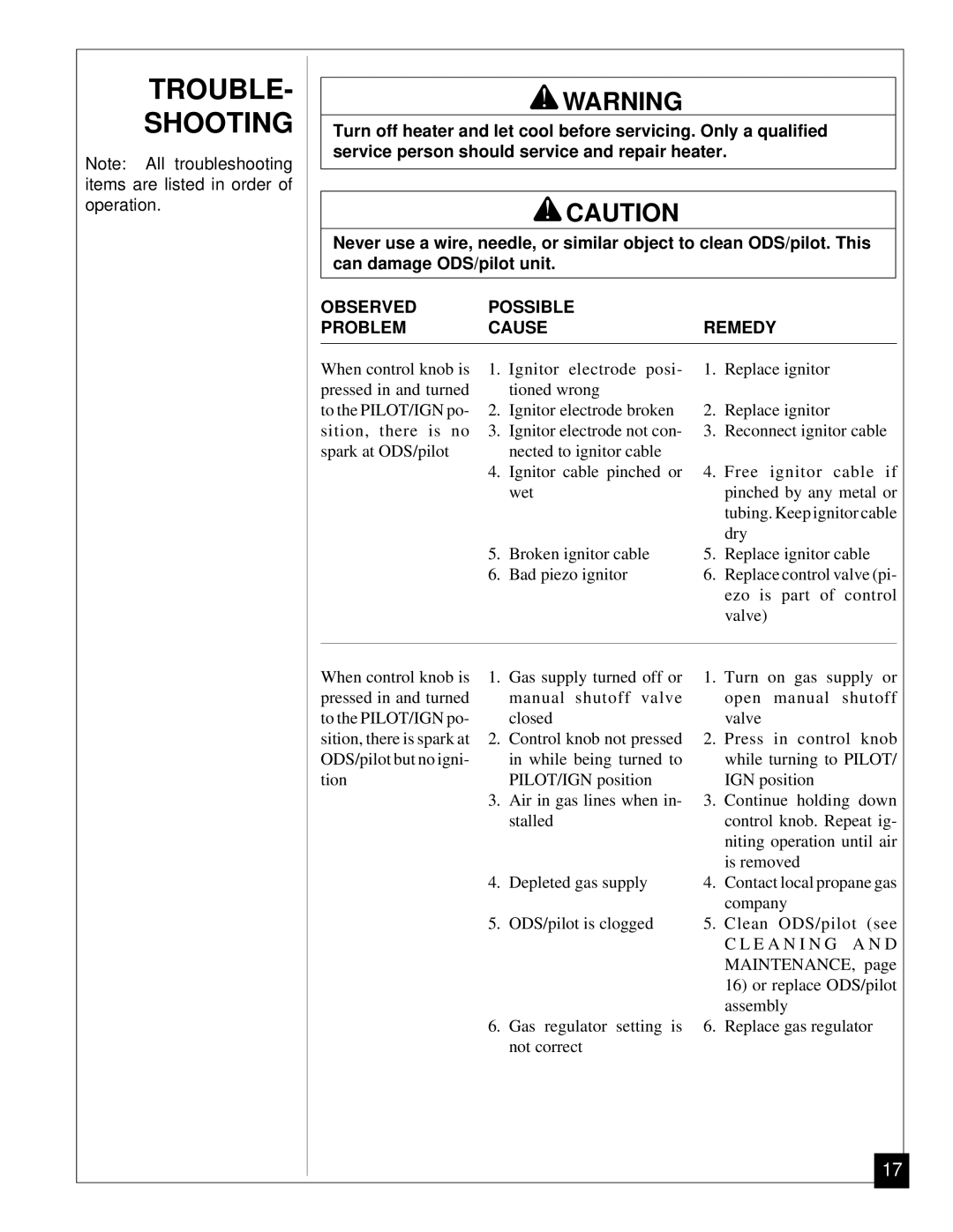 Desa VP11, VP5A installation manual Trouble Shooting, Observed Possible Problem Cause Remedy 