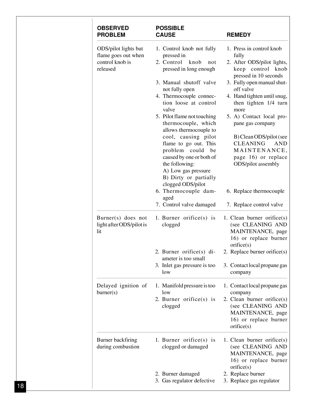 Desa VP5A, VP11 installation manual Cleaning 