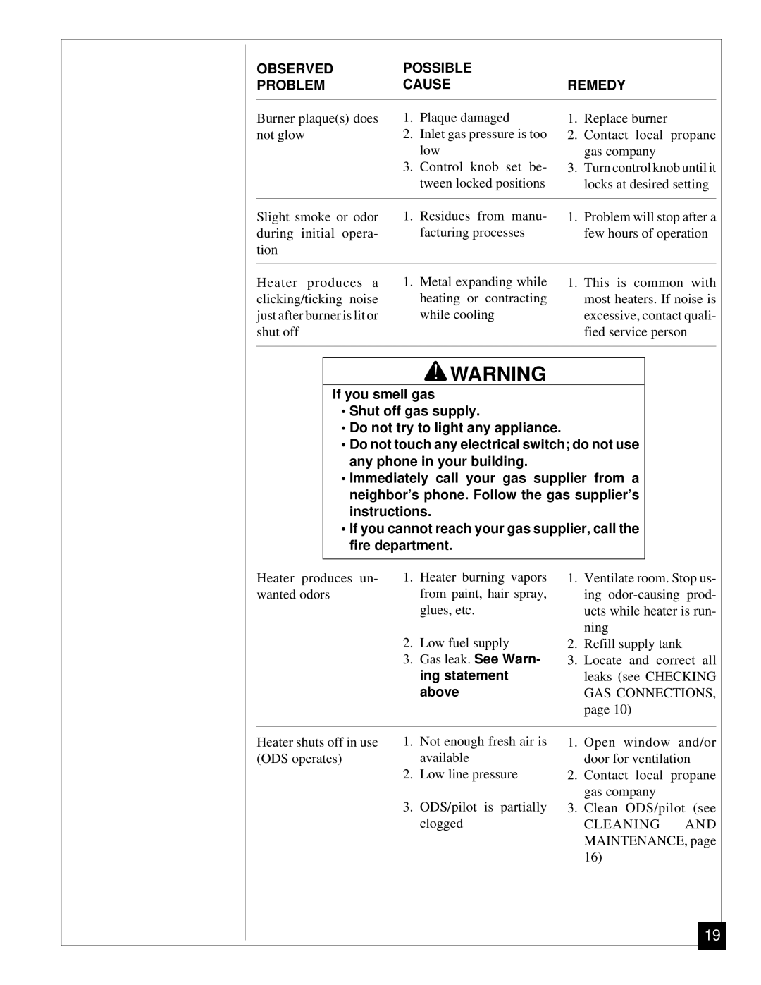 Desa VP11, VP5A installation manual Observed Possible Problem Cause Remedy 