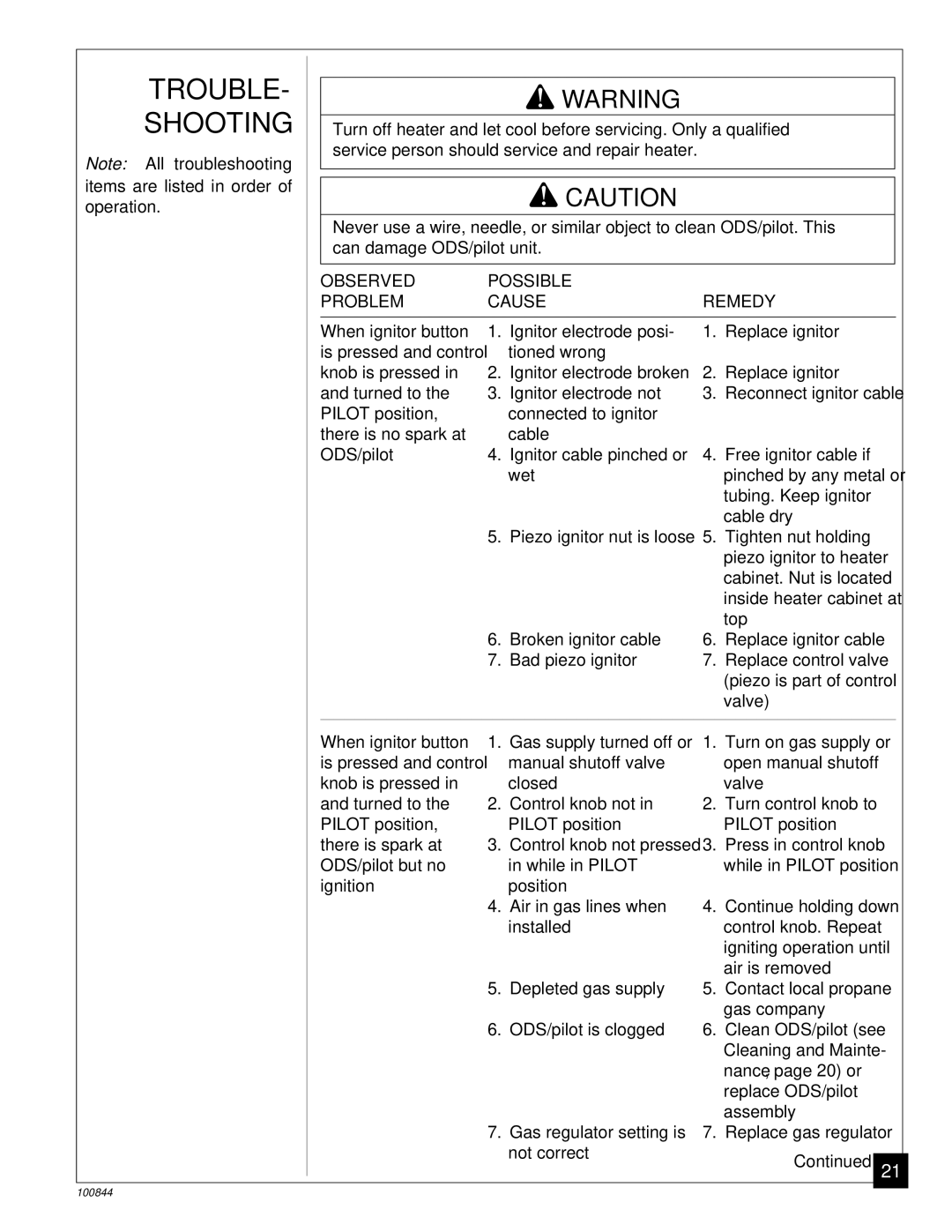 Desa VP11A, VP5B installation manual Trouble Shooting, Observed Possible Problem Cause Remedy 