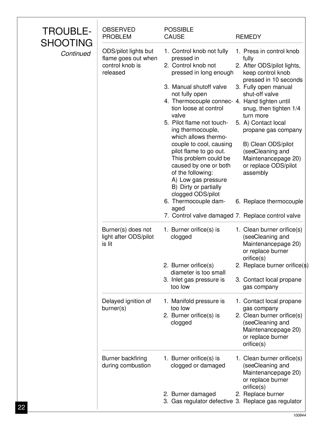 Desa VP5B, VP11A installation manual TROUBLE- Shooting, Maintenance 