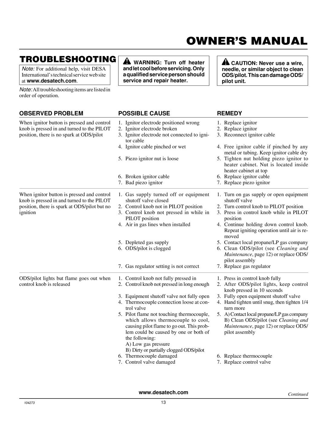 Desa VP5D installation manual Troubleshooting, Observed Problem Possible Cause Remedy 